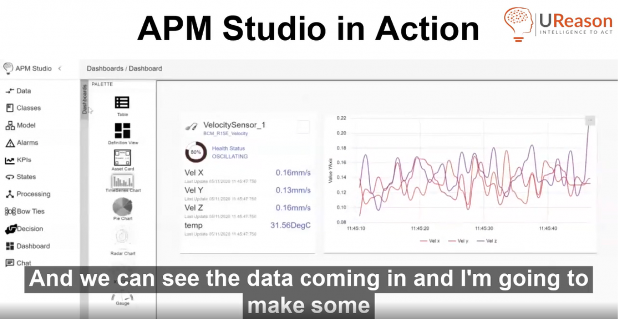 APM Studio monitoring the condition of assets in real-time