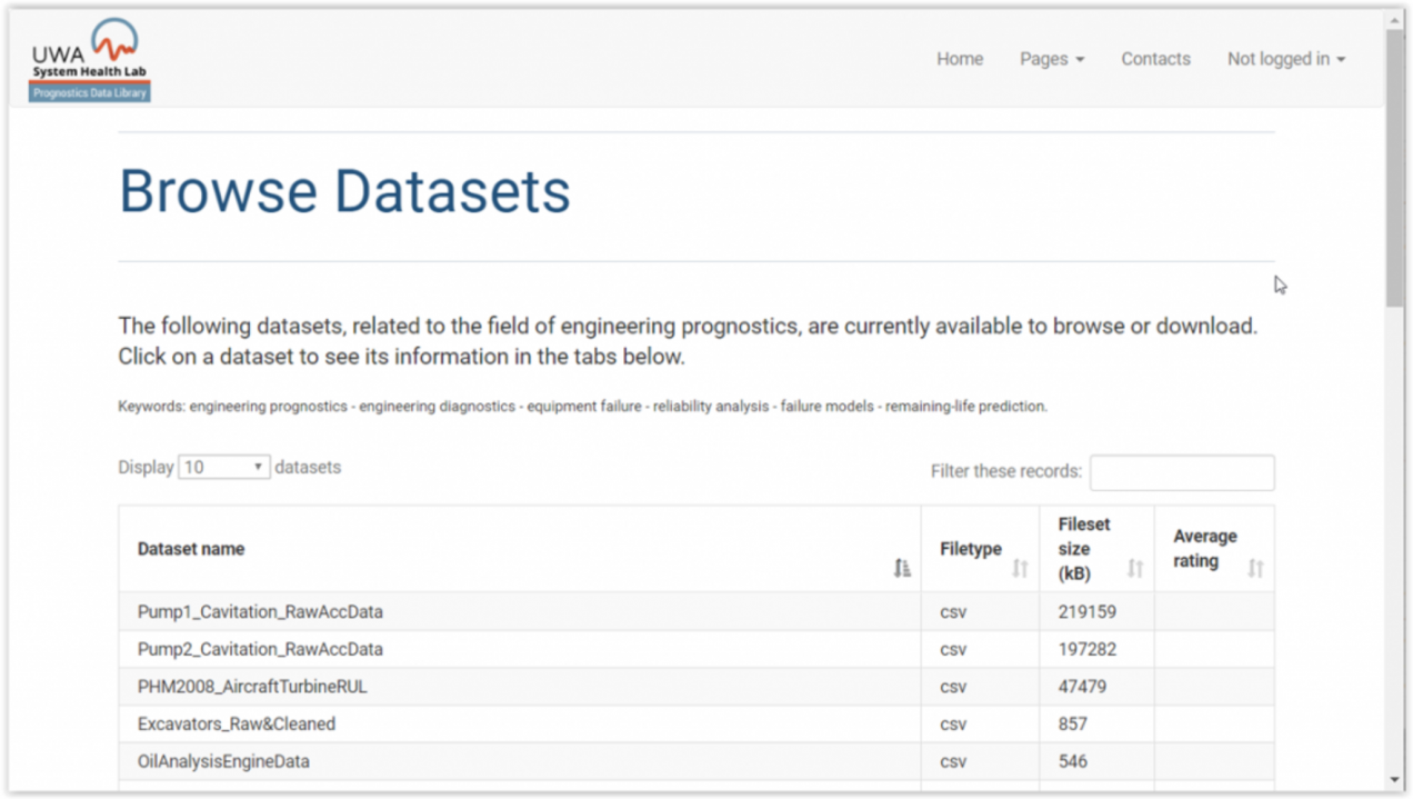 UWA open data analytics for predictive maintenance