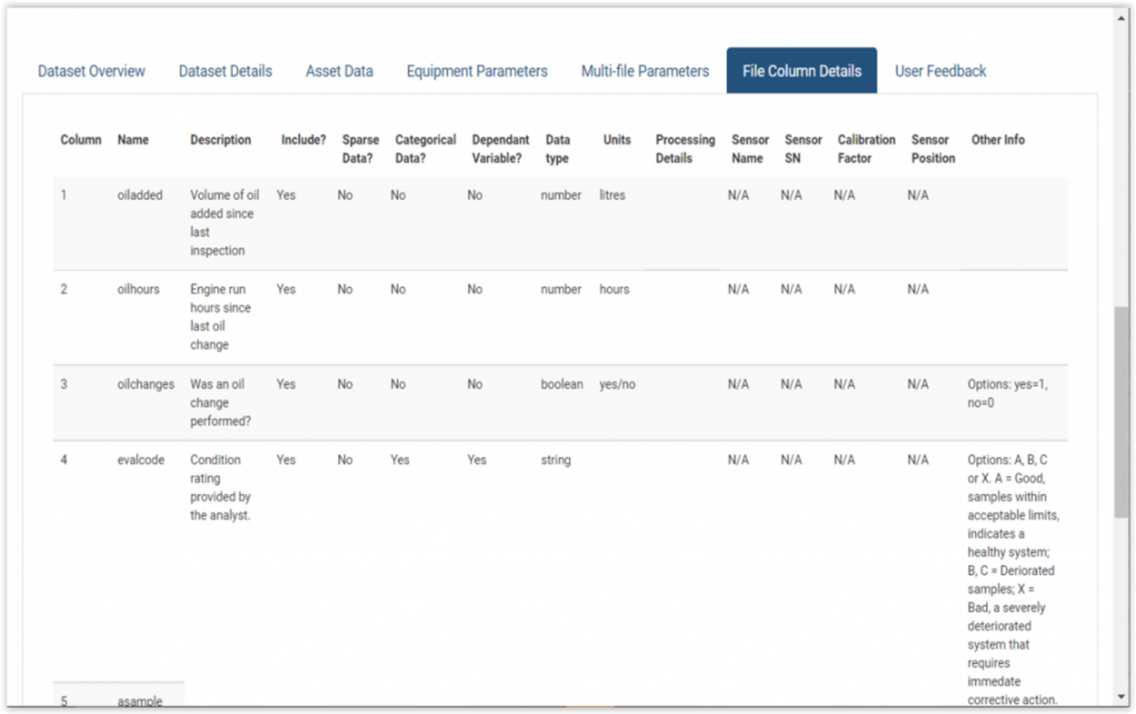 UWA open data analytics for predictive maintenance