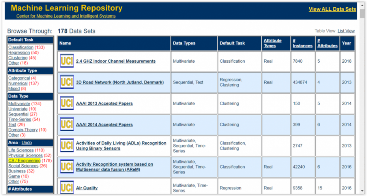 UCI Machine Learning Repository open data analytics for predictive maintenance