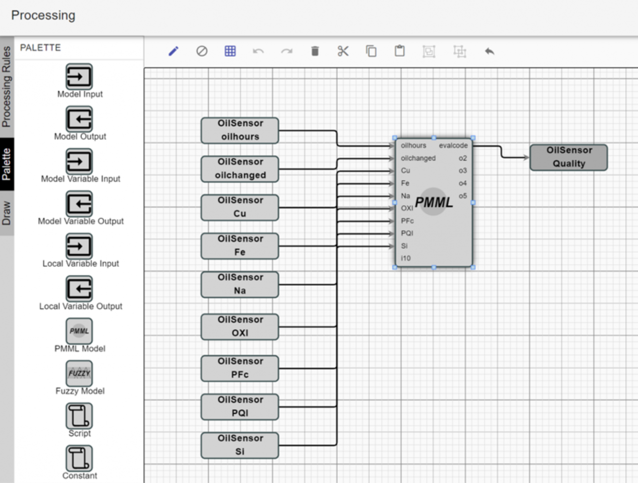 PMML loaded in APM Studio and connected to streaming data feeds