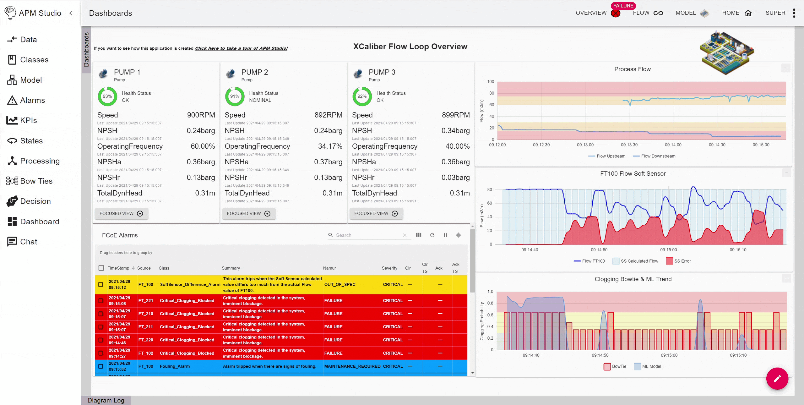 APM software with Ultimo