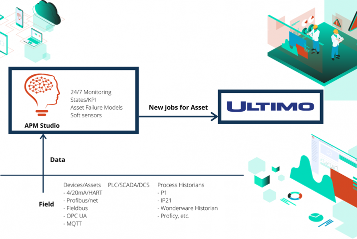 UReason and Ultimo work together to create value for the end-user