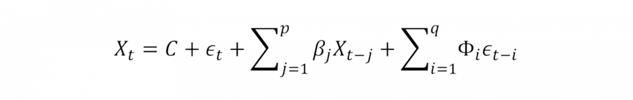 A mathematical representation of the process ARMA