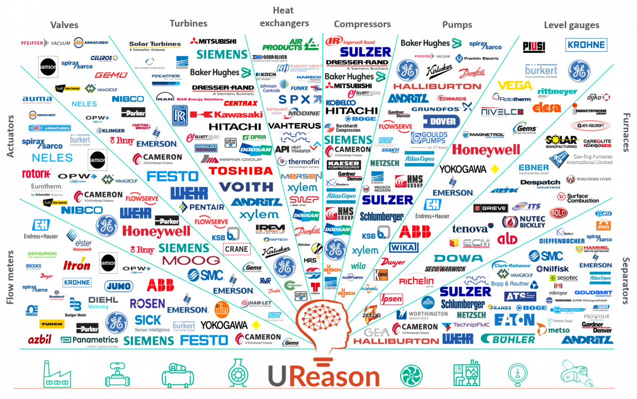 UReason Machine Builders