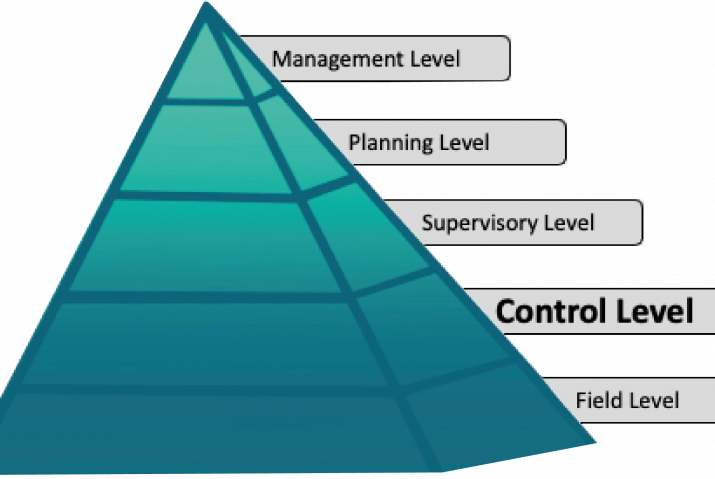 Control level - automation pyramid