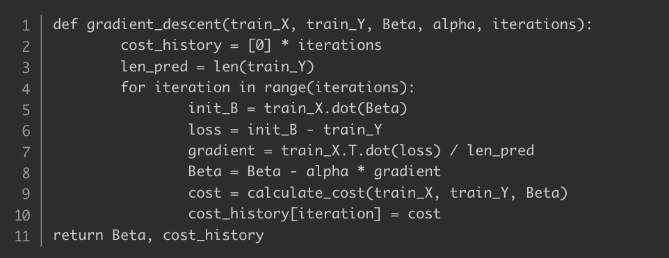 Python formula splines