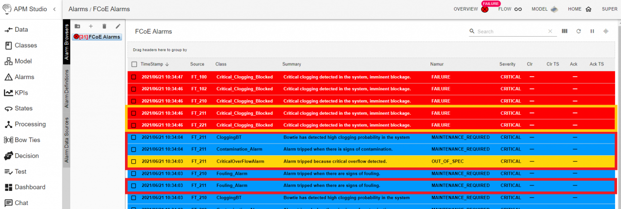 creenshot of APM Studios Alarm Browser. There are 5 alarms raised associated with the sensor FT_211.