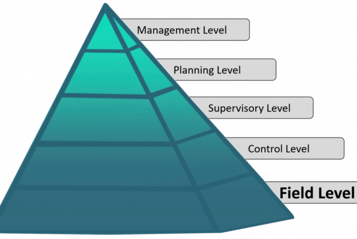Field level automation pyramid