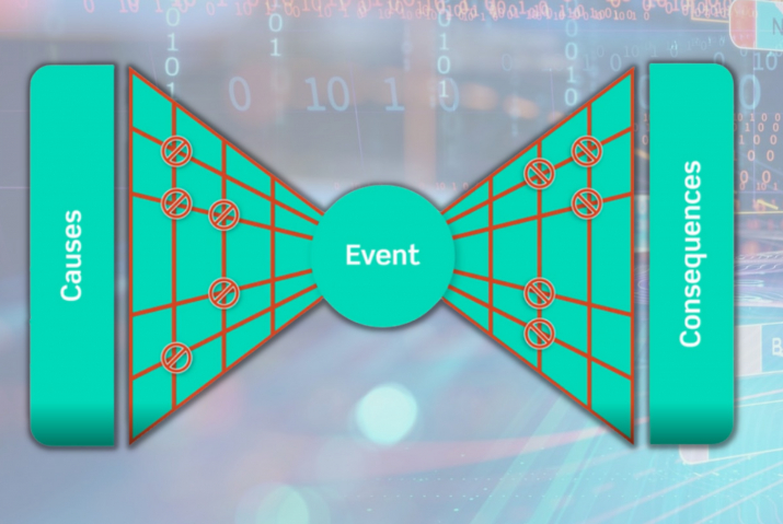 Structure of the BowTie method, a barrier risk model available to assist in risk identification and management