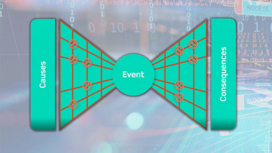 Structure of the BowTie method, a barrier risk model available to assist in risk identification and management