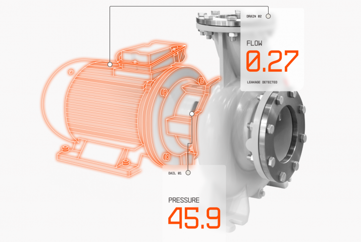 Digital twin of a centrifugal pump showing the real-time pressure and flow