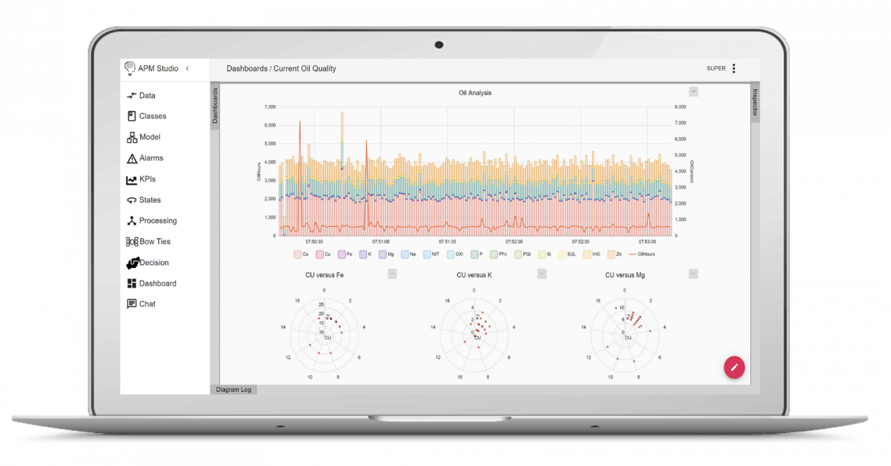 A dashboard in APM Studio monitoring the condition and quality of oil in real-time. Graphs highlight deviations in the data.