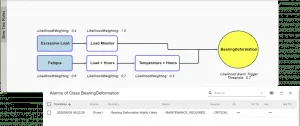 Bowtie Rules in APM & APM Studio UReason - Bowtie in APM Likelihood Calculation