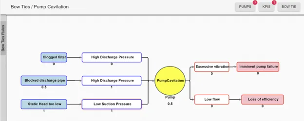 Bowtie Rules in APM & APM Studio UReason - Bowtie in APM Consequences Management