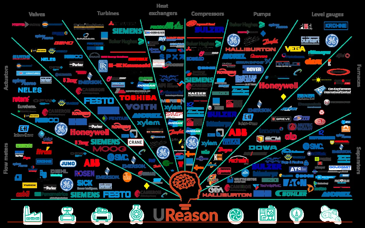 Automation Pyramid: Field Level Infographic UReason Machine Builders
