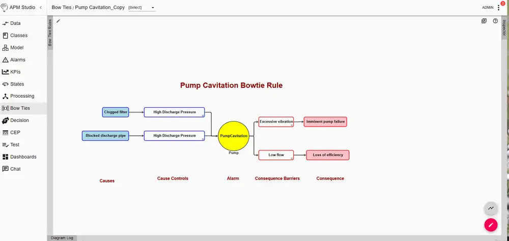 Bowtie Models in APM Studio Animation showing a bowtie model being constructed step by step