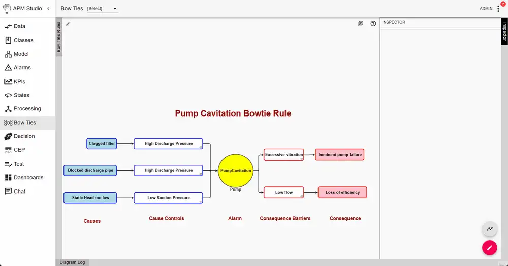 Bowtie Models in APM Studio Animated example of a completed bowtie model