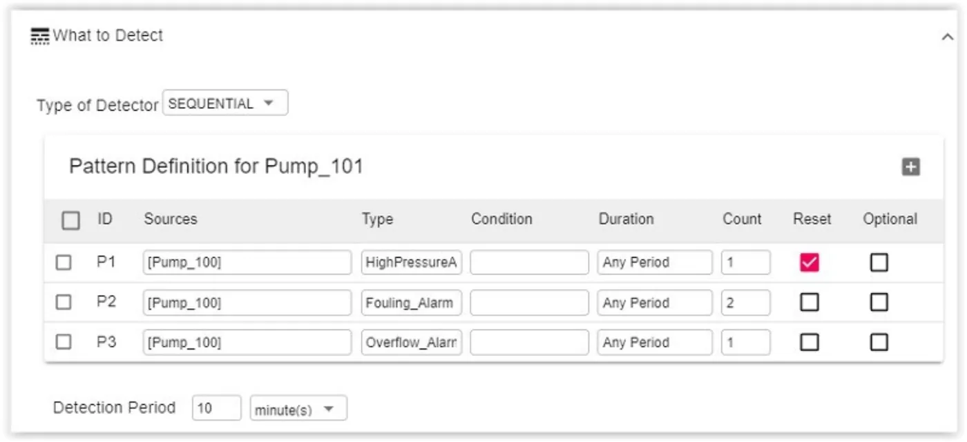 Built-In Alarm & Event Management APM Studio interface displaying a sequential pattern detector configuration for Pump_101, defining detection rules for high pressure, fouling, and overflow alarms with specified conditions, durations, and reset options.