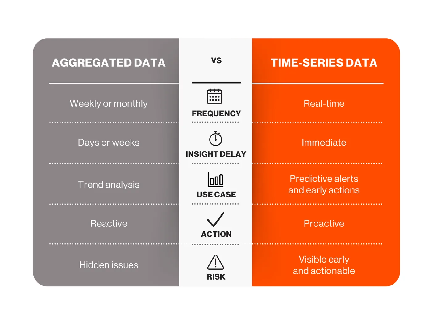 Change Management in Organizations: Becoming Data-Driven Change Management in Organizations Becoming Data-Driven — Why Continuous Time-Series Data Beats Aggregated Data (figure 4)
