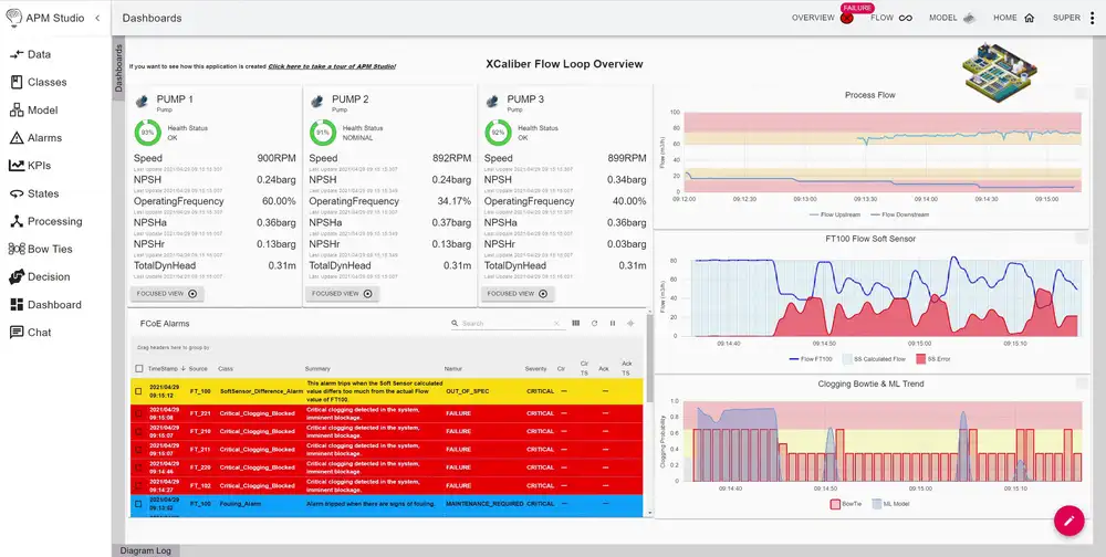 Ultimo and UReason Close the Loop From Asset Data to Automatic Work Order Generation Live monitoring of pump health, flow rates, and alarms in APM Studio dashboard for automated maintenance