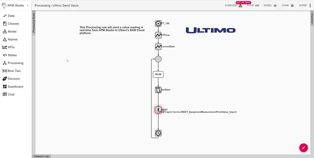 Ultimo and UReason Close the Loop From Asset Data to Automatic Work Order Generation APM Studio processing rule sending real-time sensor values to Ultimo EAM via REST API for automated work orders