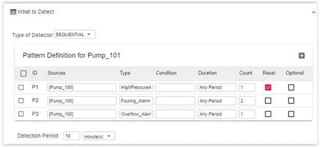 APM Studio complex event processing screen: a sequential detector with a pattern definition for Pump_101 matching high pressure, fouling alarm and overflow alarm events from Pump_100 within a ten minute detection period.