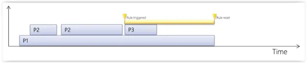 Complex Event Processing in APM & APM Studio UReason - Event Occuring Order CEP in APM Studio
