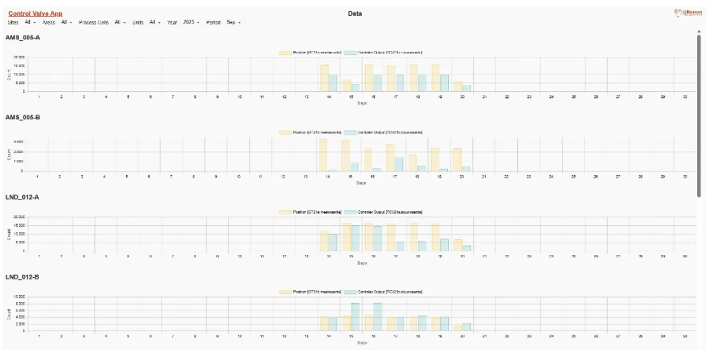 Control Valve App V3.0: A Smarter, Clearer Way to Monitor Your Valves Control Valve App V3.0: Smarter Valve Monitoring with Improved Dashboards — Data Overview: See Your Data at a Glance (figure 9)