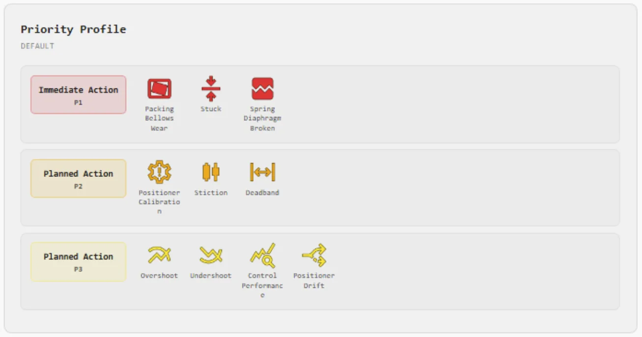Control Valve App V3.0: A Smarter, Clearer Way to Monitor Your Valves Control Valve App V3.0: Smarter Valve Monitoring with Improved Dashboards — Priority Profiles: Focus on What Matters (figure 8)