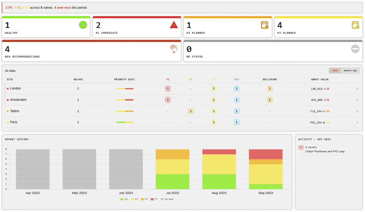 Control Valve App V3.0: A Smarter, Clearer Way to Monitor Your Valves Control Valve App V3.0: Smarter Valve Monitoring with Improved Dashboards — The Overview Dashboard Gets a Major Upgrade (figure 4)