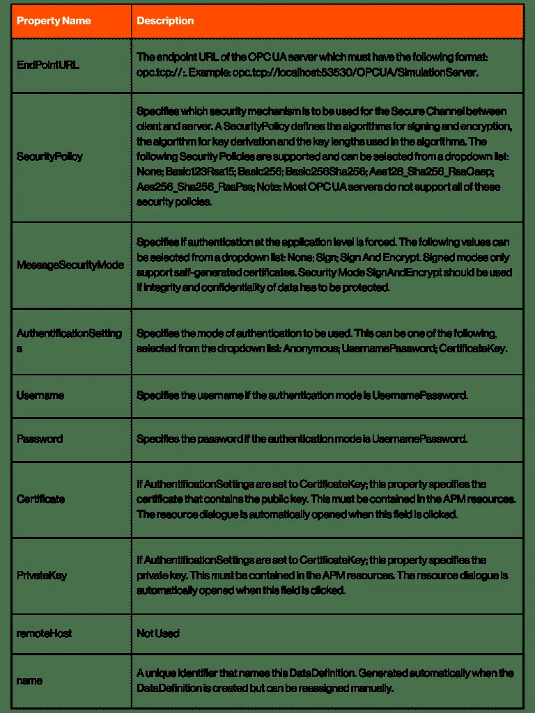 Property reference table for an OPC UA connection, listing endpoint URL, security policy, message security mode, authentication settings, username, password, certificate, private key, remote host and name, each with its description.