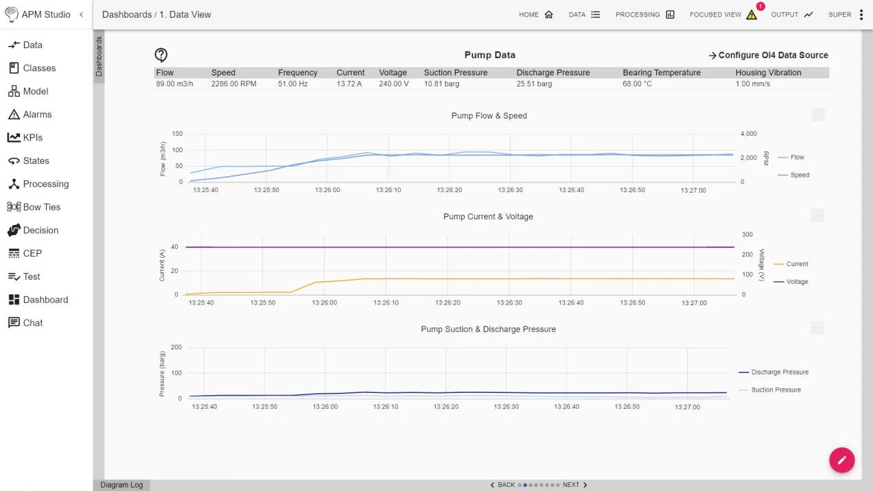 How Do You Implement Prescriptive Maintenance? Pump Statistics