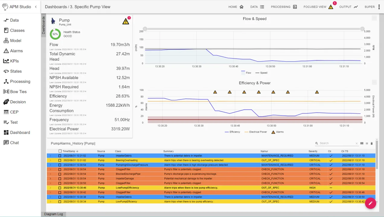 How Do You Implement Prescriptive Maintenance? Pump APM Dashboard