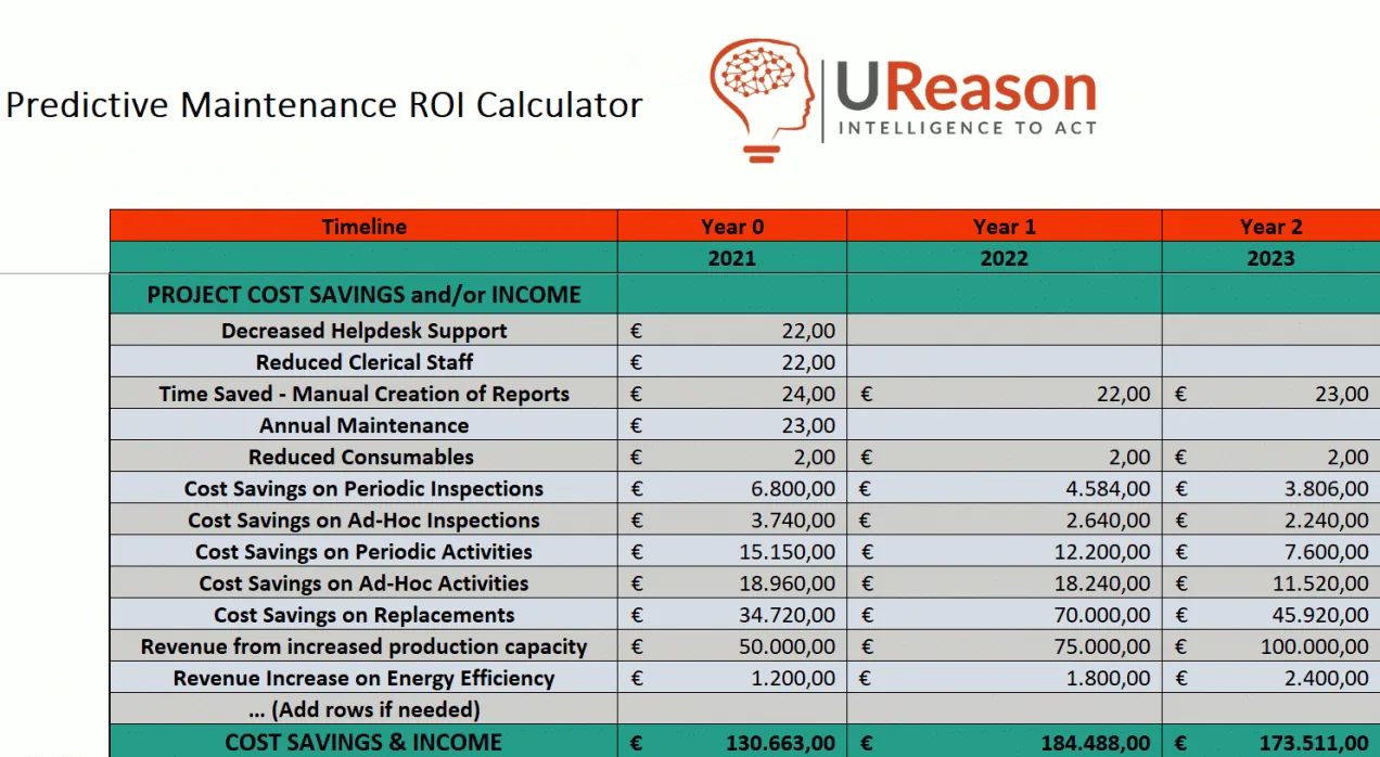 Business Case Building for Predictive Maintenance Projects Predictive maintenance ROI calculator showing cost savings and efficiency gains