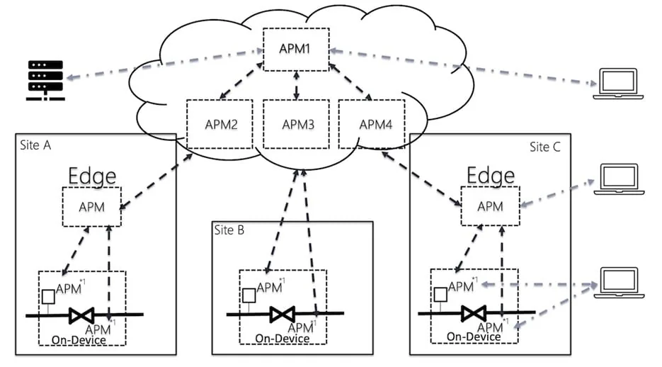 Introduction: APM & APM Studio An APM Server is responsible for executing parallel (multi-threaded) logic, algorithms and models engineered for your application or solution via APM Studio.