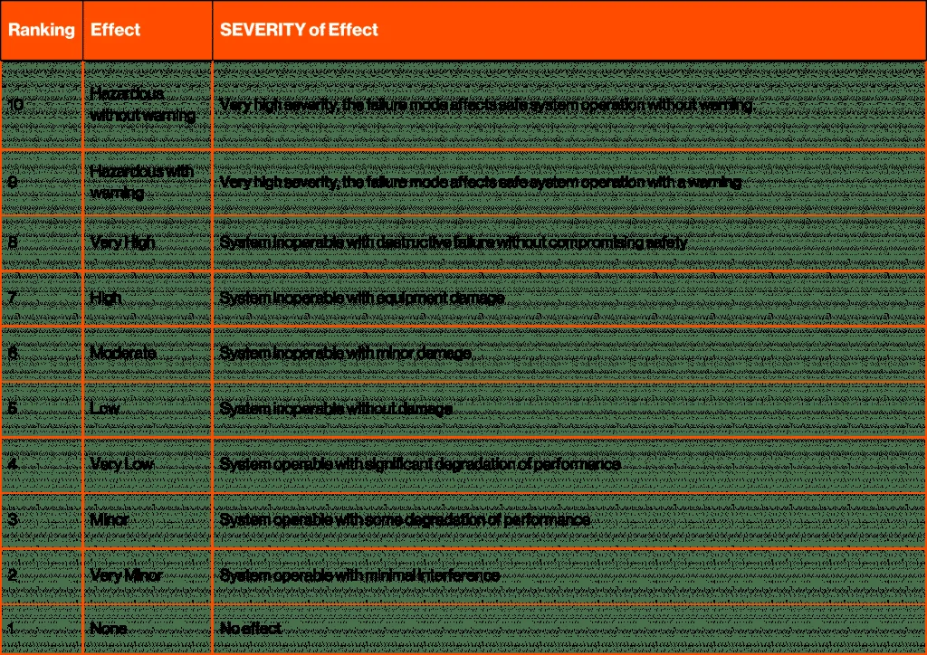FMEA or FMECA for your Assets? – Mapping Control Valve Failure Modes to an FMEA Mapping Control Valve Failure Modes to an FMEA (figure 2)