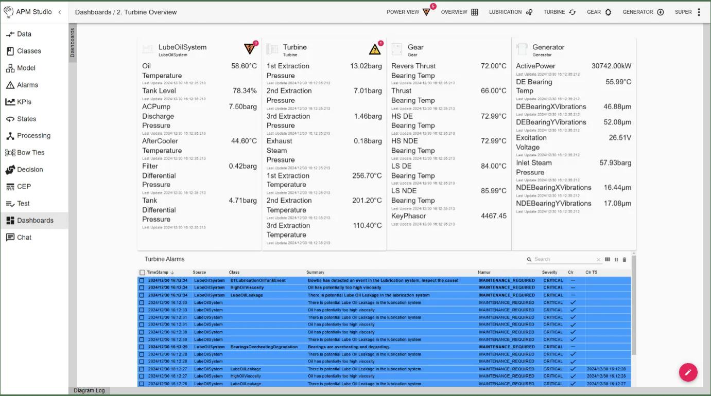 Monitoring Critical Assets in Real Time APM Studio Turbine Overview Dashboard displaying real-time data for subsystems including Lube Oil System, Turbine, Gear, and Generator. Key metrics such as oil temperature, tank level, bearing temperatures, pressures, and vibrations are prominently shown. The bottom section highlights active turbine alarms with detailed timestamps, source information, severity levels, and summaries for maintenance-required issues, such as potential oil leakage and high viscosity.