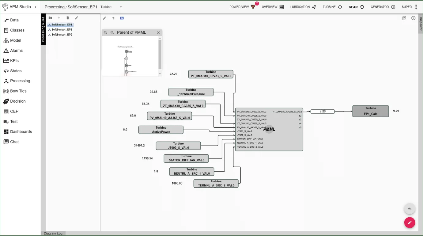 Monitoring Critical Assets in Real Time APM Studio Processing Rules interface showcasing a Soft Sensor (SoftSensor_EP1) configuration for a turbine system. The diagram visualizes the data flow, including inputs like first wheel pressure, active power, and differential variables, processed through a PMML (Predictive Model Markup Language) block. The output calculation (EP1_Calc) is displayed, highlighting real-time computations and sensor integration for predictive analytics.