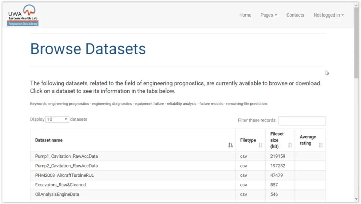 Open Source Data?! UWA open data analytics for predictive maintenance