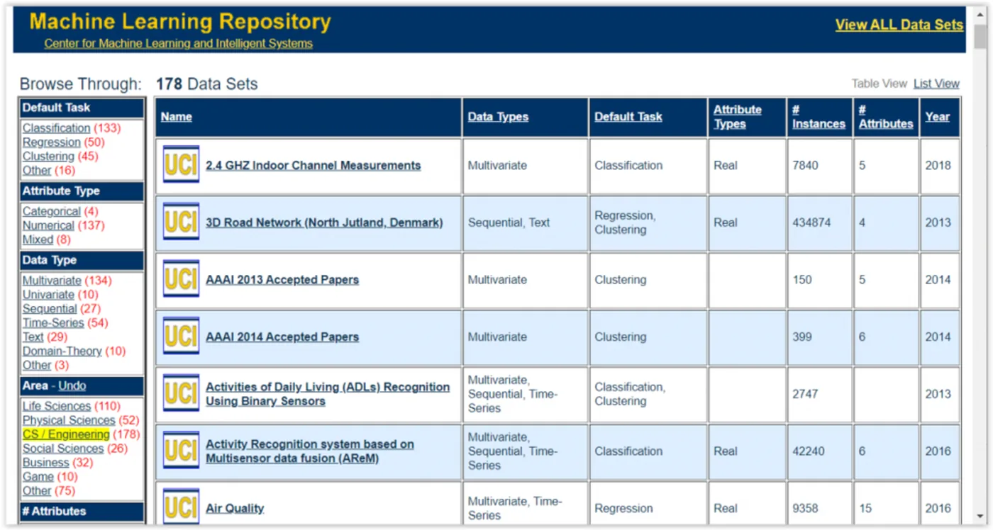 Open Source Data?! UCI Machine Learning Repository open data analytics for predictive maintenance