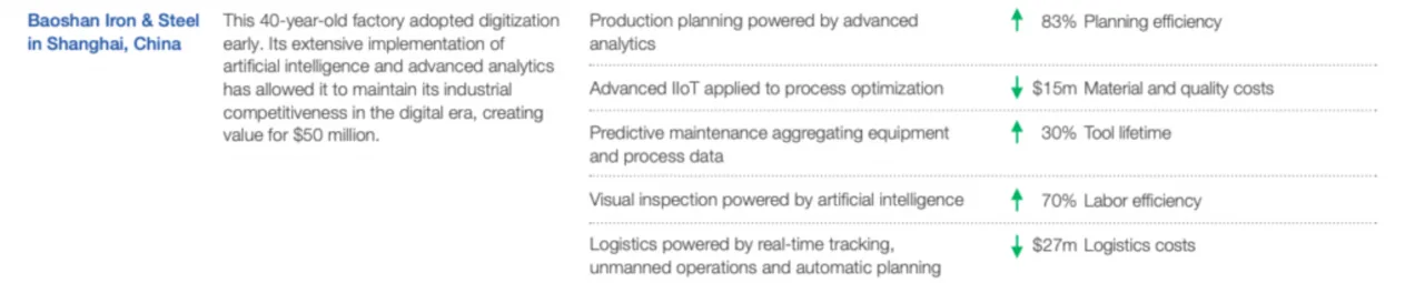 Article Series: Predictive Maintenance Project Phases Case study of Baoshan Iron & Steel showing predictive maintenance benefits including tool lifetime improvement, efficiency, and cost savings