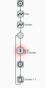 Smoothing your Predictions with Splines APM Studio processing rule for pump flow rate prediction using REST API model call