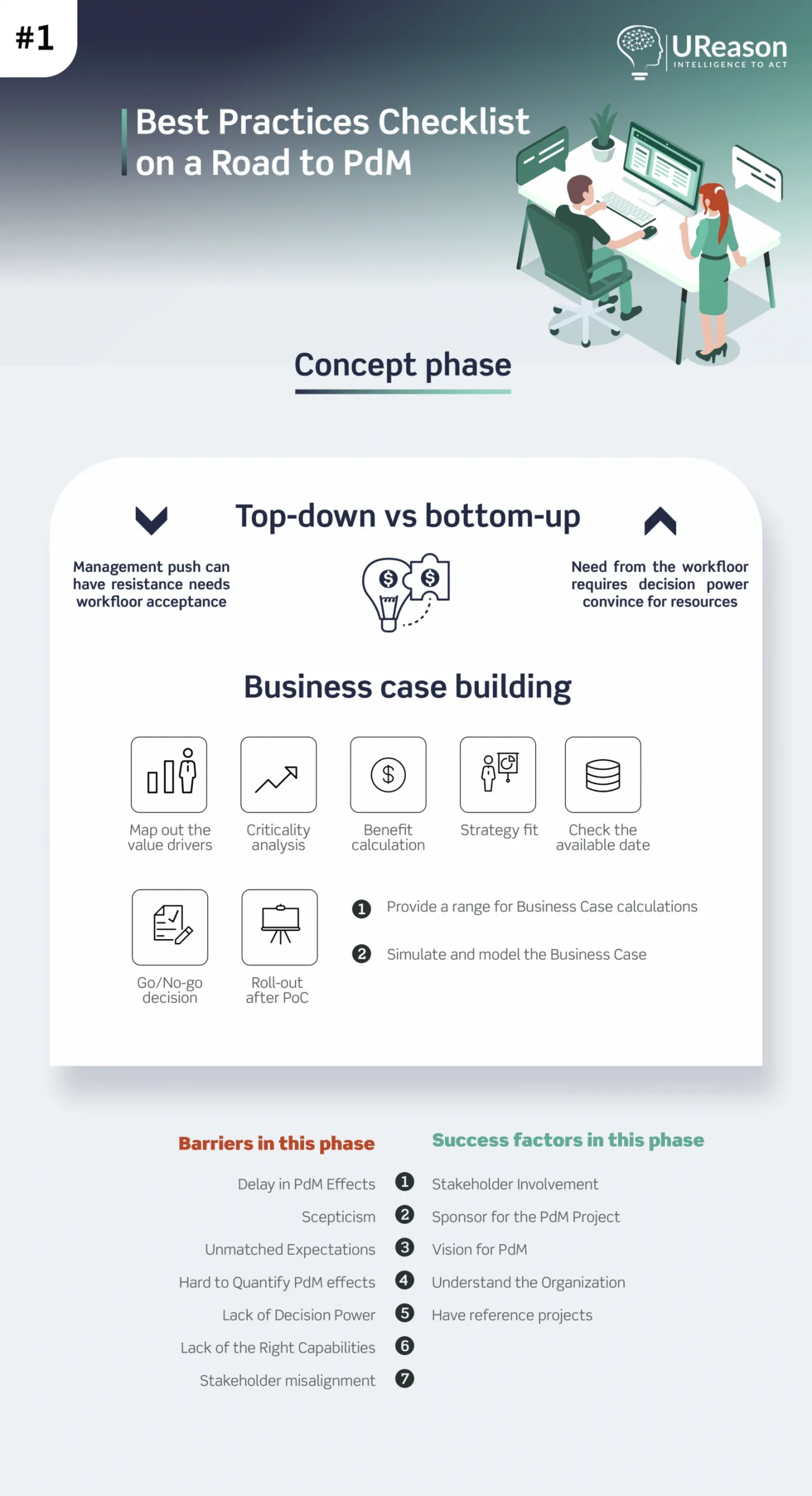 Roadmap to Implementing Predictive Maintenance (PdM): A checklist Roadmap to Predictive Maintenance Infographic 1