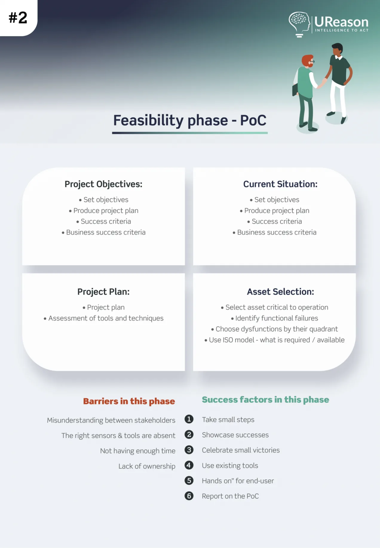 Roadmap to Implementing Predictive Maintenance (PdM): A checklist Roadmap to Predictive Maintenance Infographic 2