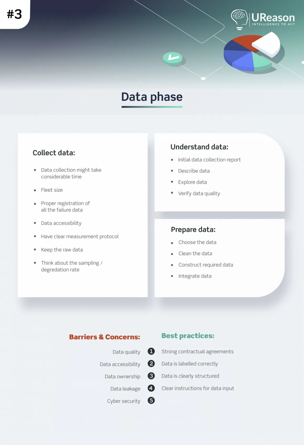 Roadmap to Implementing Predictive Maintenance (PdM): A checklist Roadmap to Predictive Maintenance Infographic 3