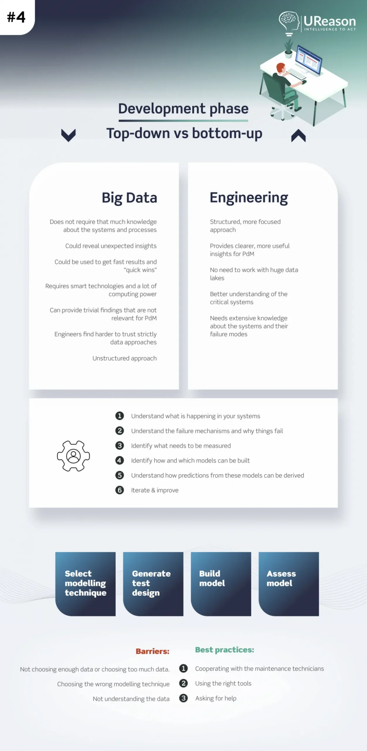 Roadmap to Implementing Predictive Maintenance (PdM): A checklist Roadmap to Predictive Maintenance Infographic 4