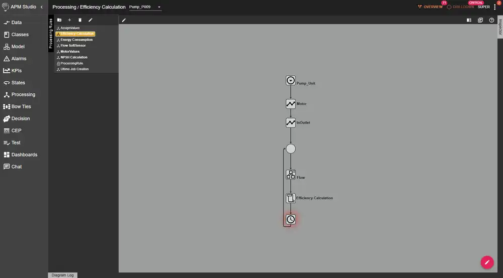 APM Studio screenshot of a looping processing rule for a pump efficiency calculation, showing the chained nodes for pump, motor, inlet, outlet, flow and efficiency calculation in the processing canvas.