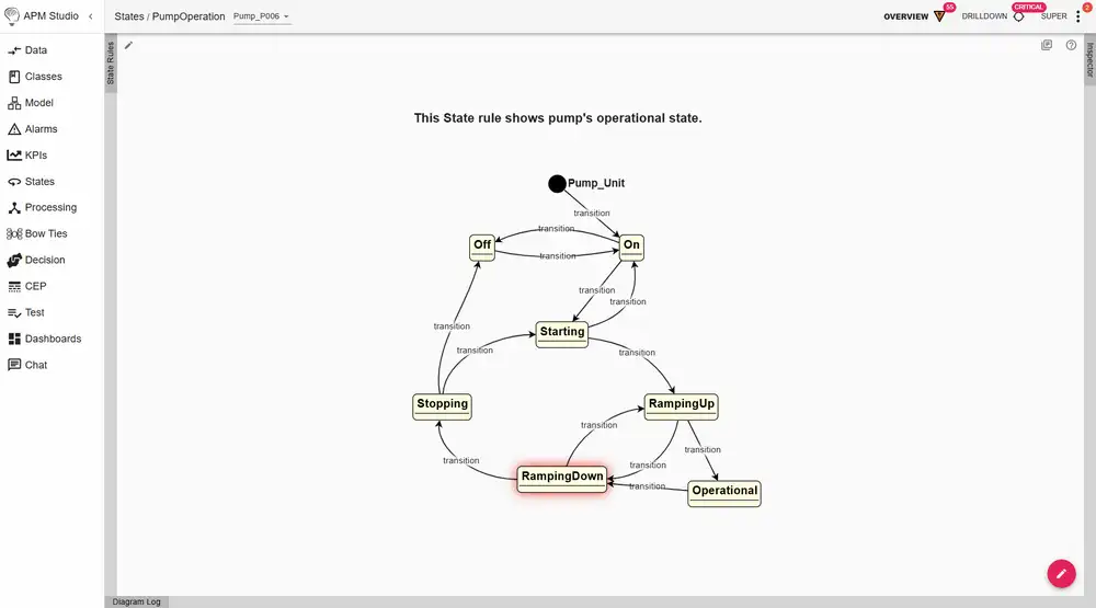 APM Studio screenshot of a state rule for a pump unit, showing transitions between the Off, On, Starting, Stopping, RampingUp, RampingDown and Operational states.
