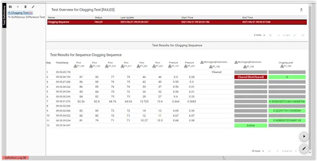 APM Studio test overview for a clogging test marked FAILED, with a results table of flow and pressure readings per step and colour-coded clogging predictions.